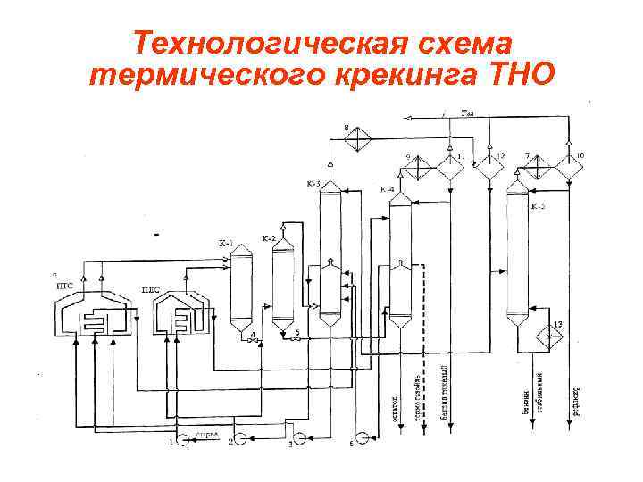 Технологическая схема термического крекинга ТНО 