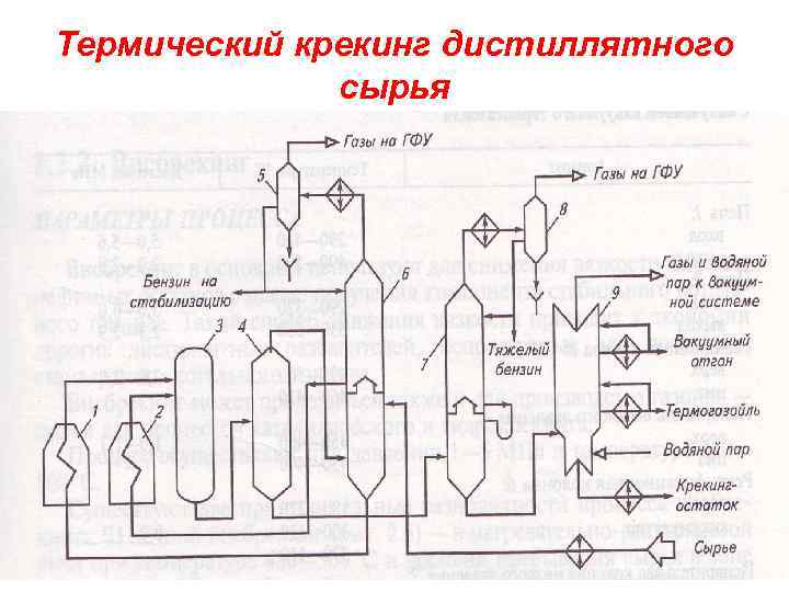 Схема двухпечного термического крекинга