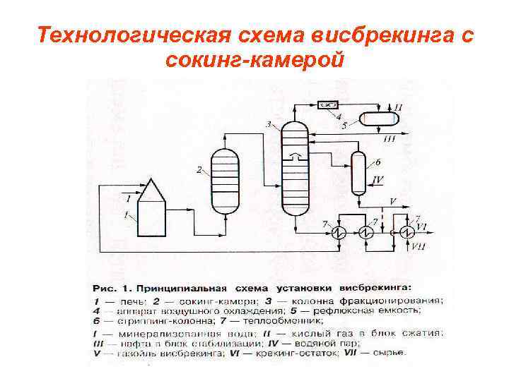 Технологическая схема висбрекинга с сокинг-камерой 