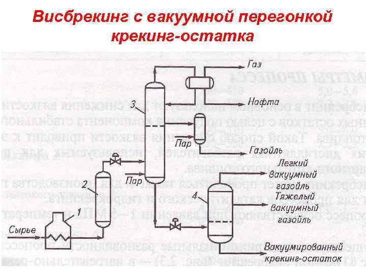 Принципиальная схема висбрекинга