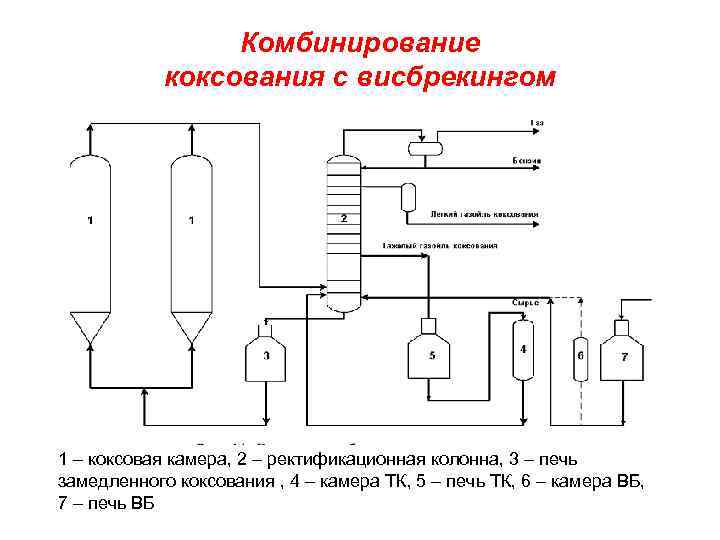 Установка замедленного коксования схема