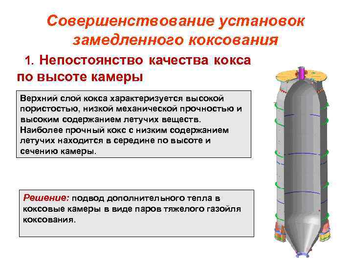 Совершенствование установок замедленного коксования 1. Непостоянство качества кокса по высоте камеры Верхний слой кокса