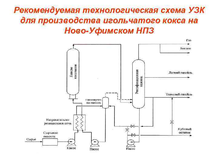 Масляный вариант переработки нефти схема