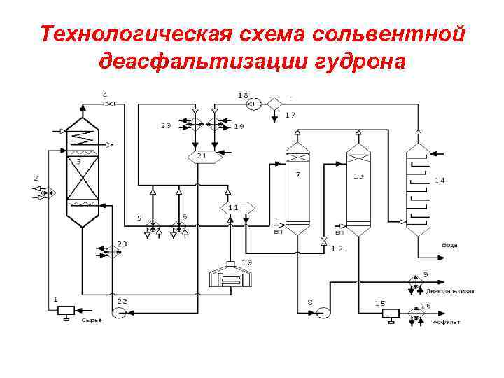 Экстракция нефти схема