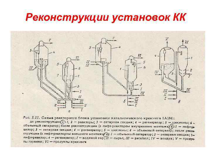 Реконструкции установок КК 