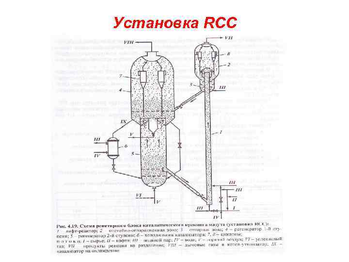 Чертеж реактора каталитического крекинга