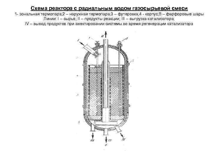 Реактор риформинга чертеж