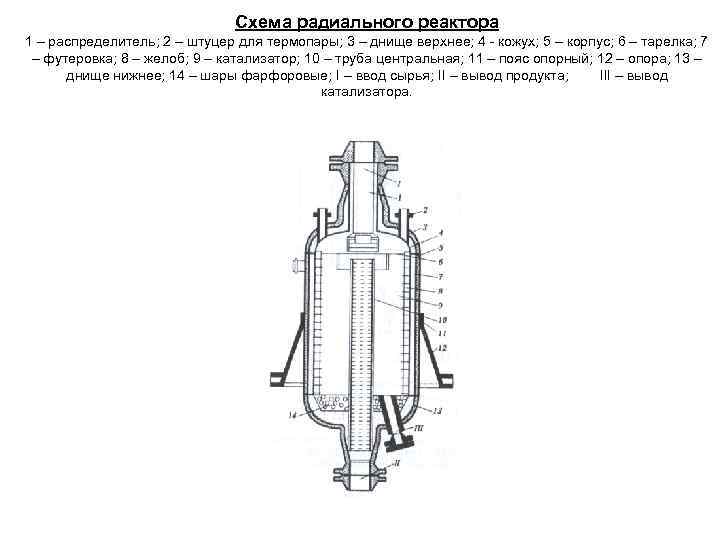 Чертеж реактора каталитического риформинга