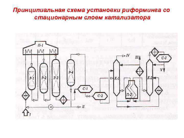 Схема установки каталитического риформинга