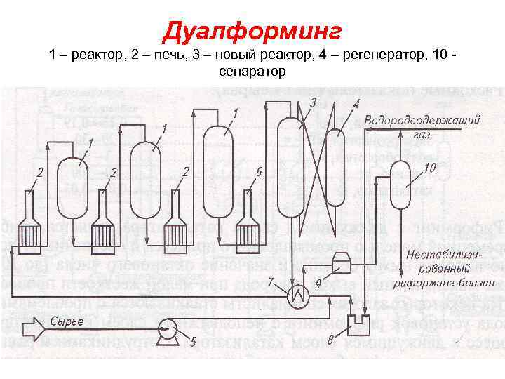 Принципиальная схема риформинга