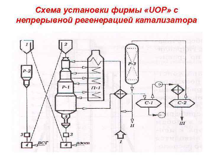 Схема установки каталитического риформинга