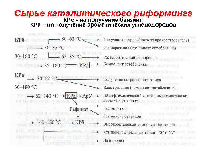 Каталитический риформинг презентация