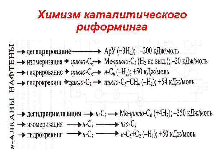 Химизм процесса. Каталитический риформинг октана. Реакция каталитического риформинга октана. Химизм каталитического крекинга. Каталитический риформинг химизм процесса.