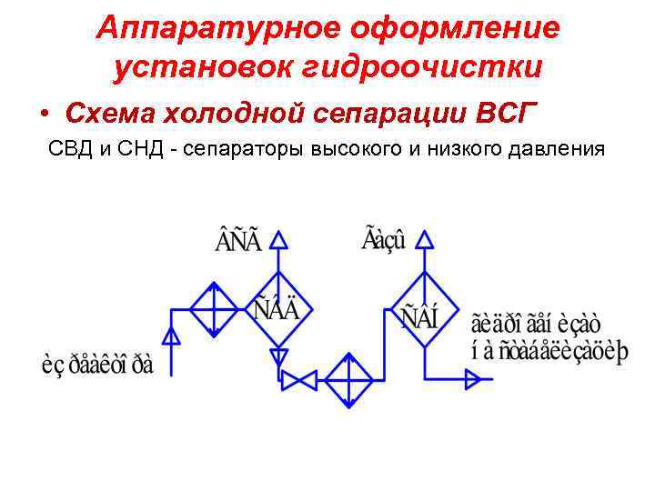 Аппаратурное оформление установок гидроочистки • Схема холодной сепарации ВСГ СВД и СНД - сепараторы