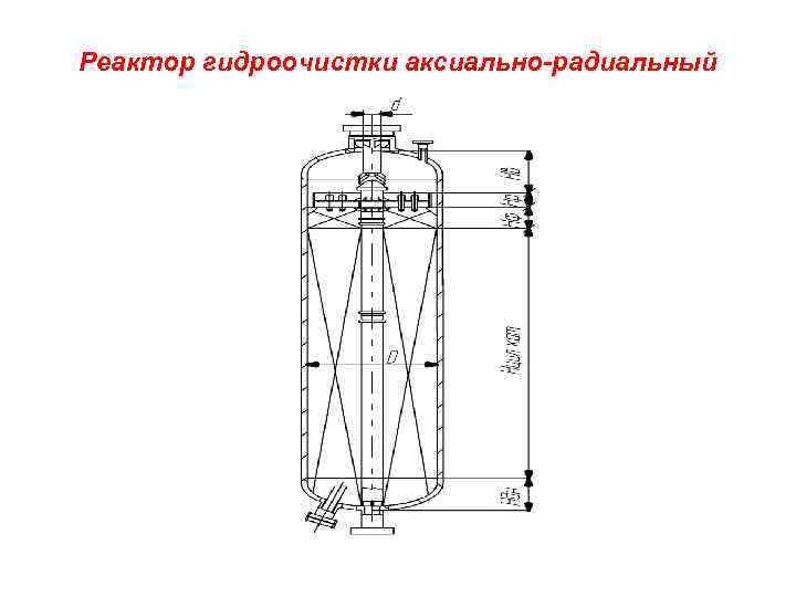 Реактор гидроочистки аксиально-радиальный 