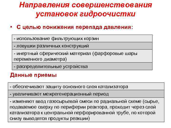 Направления совершенствования установок гидроочистки • С целью понижения перепада давления: - использование фильтрующих корзин