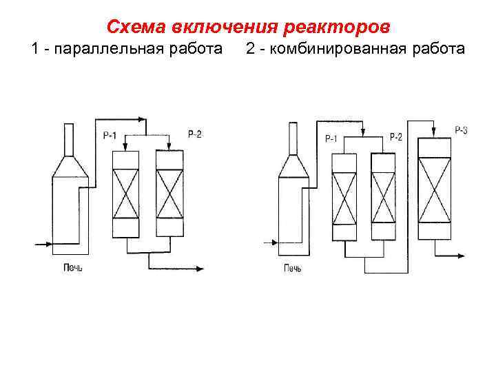 Схема включения реакторов 1 - параллельная работа 2 - комбинированная работа 