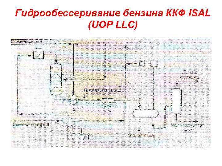 Гидрообессеривание бензина ККФ ISAL (UOP LLC) 