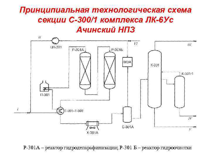 Принципиальная технологическая схема это