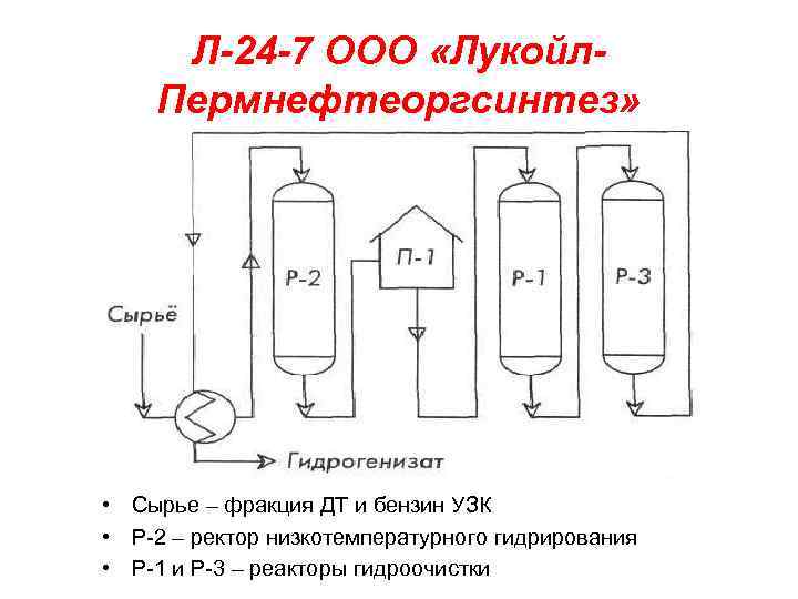 Анализ структуры ооо лукойл пермнефтеоргсинтез выполнение поточной схемы