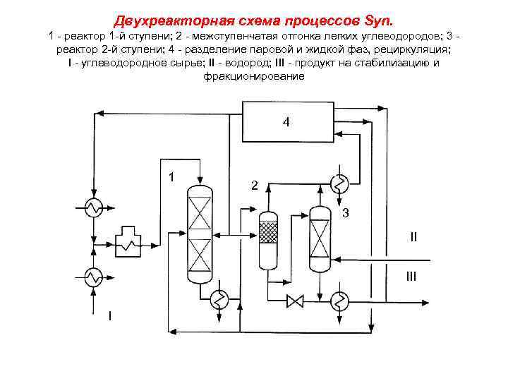 Реактор изомеризации схема