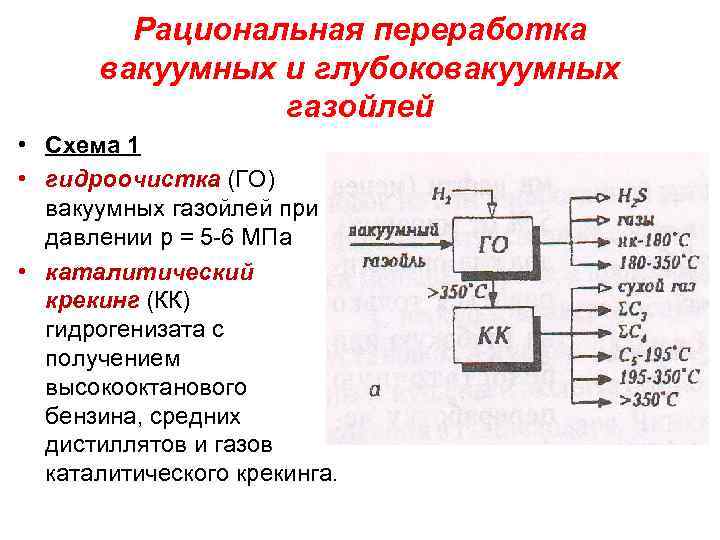 Рациональная переработка вакуумных и глубоковакуумных газойлей • Схема 1 • гидроочистка (ГО) вакуумных газойлей