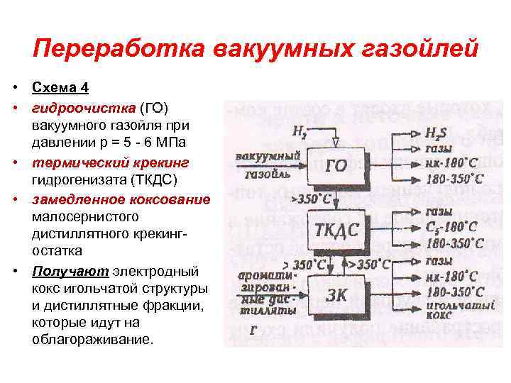 Переработка вакуумных газойлей • Схема 4 • гидроочистка (ГО) вакуумного газойля при давлении р