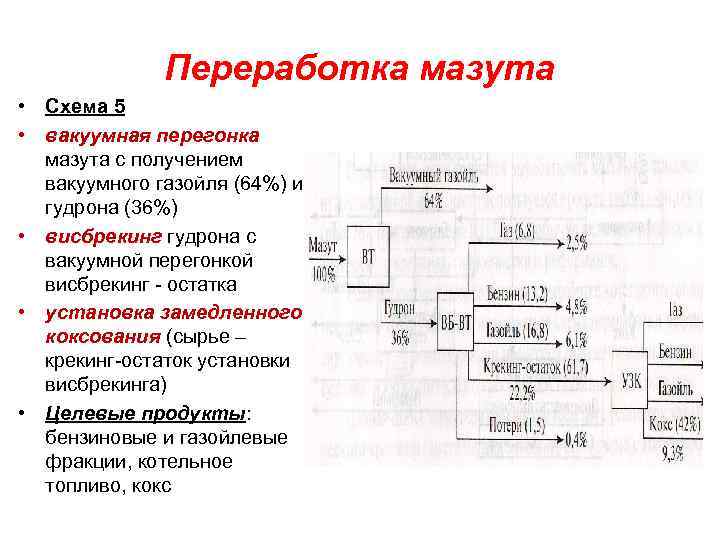 Переработка мазута • Схема 5 • вакуумная перегонка мазута с получением вакуумного газойля (64%)