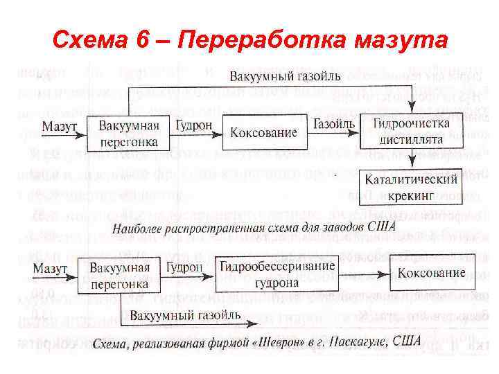 Схема 6 – Переработка мазута 