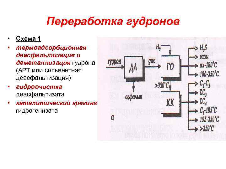 Выбор схемы переработки нефти