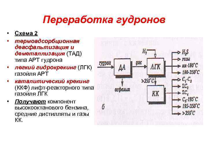 Переработка гудронов • Схема 2 • термоадсорбционная деасфальтизация и деметаллизация (ТАД) типа АРТ гудрона