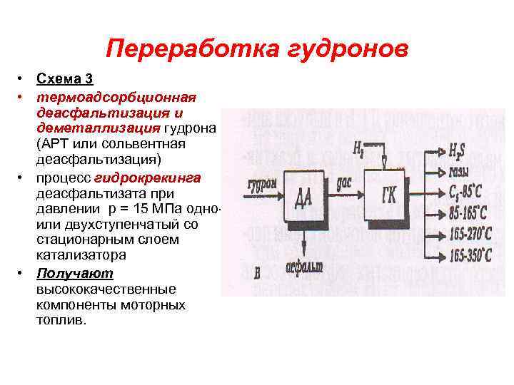 Переработка гудронов • Схема 3 • термоадсорбционная деасфальтизация и деметаллизация гудрона (АРТ или сольвентная
