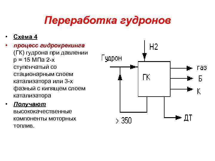 Схема переработки мрс