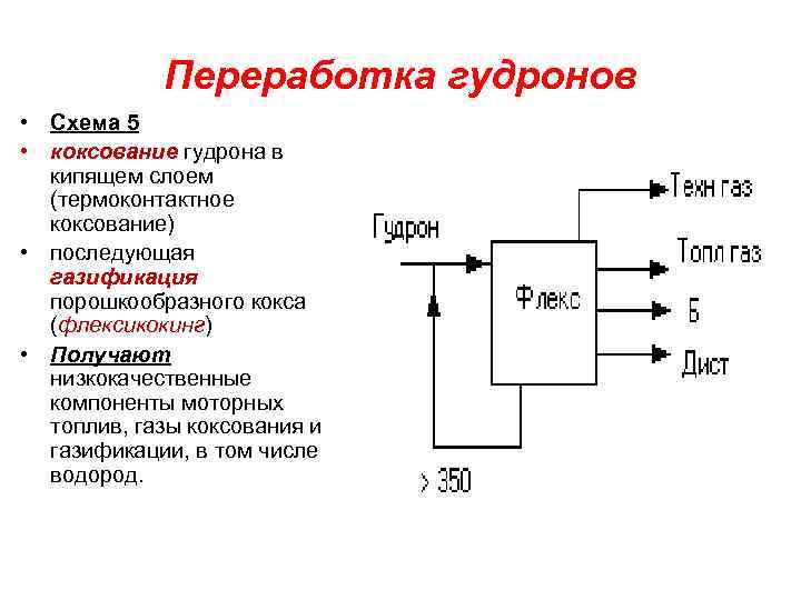 Переработка гудронов • Схема 5 • коксование гудрона в кипящем слоем (термоконтактное коксование) •