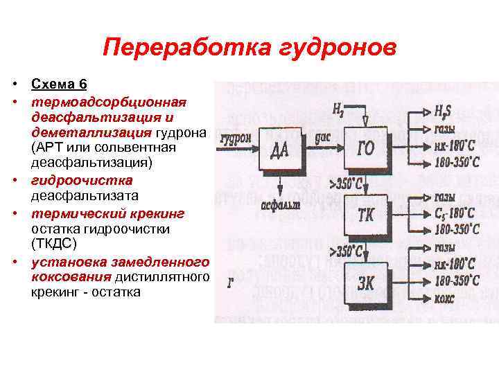 Переработка гудронов • Схема 6 • термоадсорбционная деасфальтизация и деметаллизация гудрона (АРТ или сольвентная