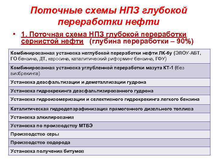 Схема омского нпз