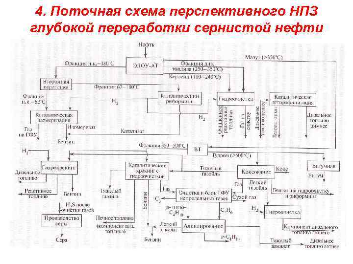 Технологическая схема нпз