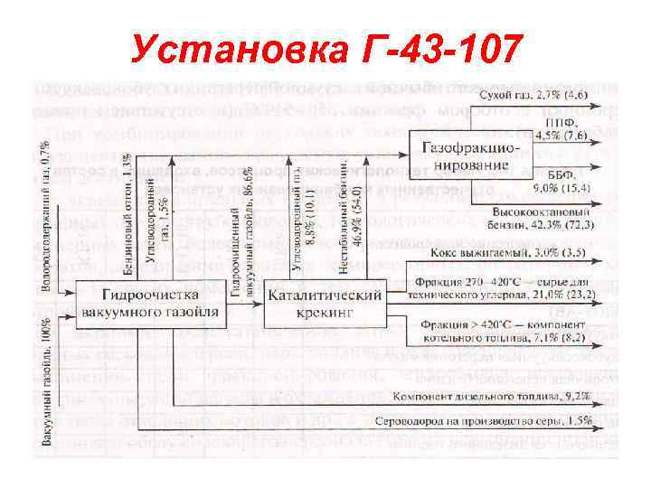Установка Г-43 -107 