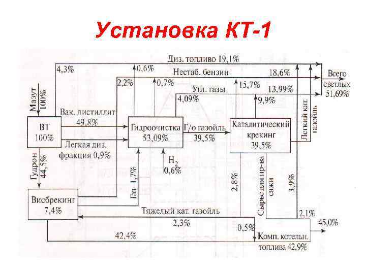 Установка КТ-1 