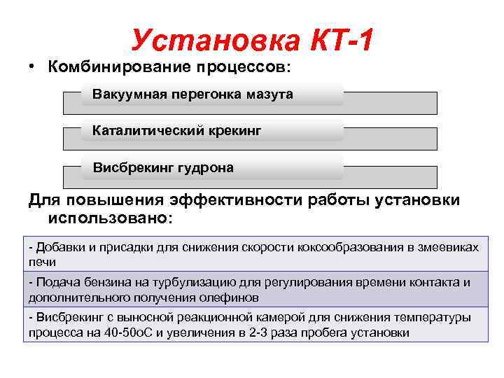 Установка КТ-1 • Комбинирование процессов: Вакуумная перегонка мазута Каталитический крекинг Висбрекинг гудрона Для повышения
