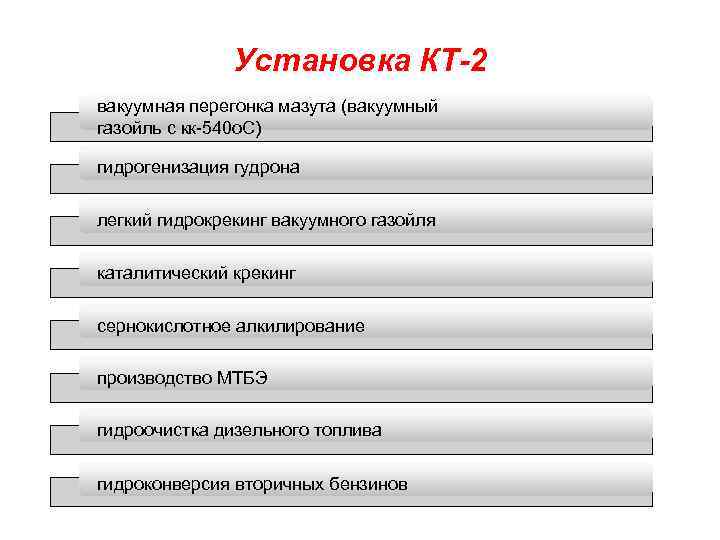 Установка КТ-2 вакуумная перегонка мазута (вакуумный газойль с кк-540 о. С) гидрогенизация гудрона легкий