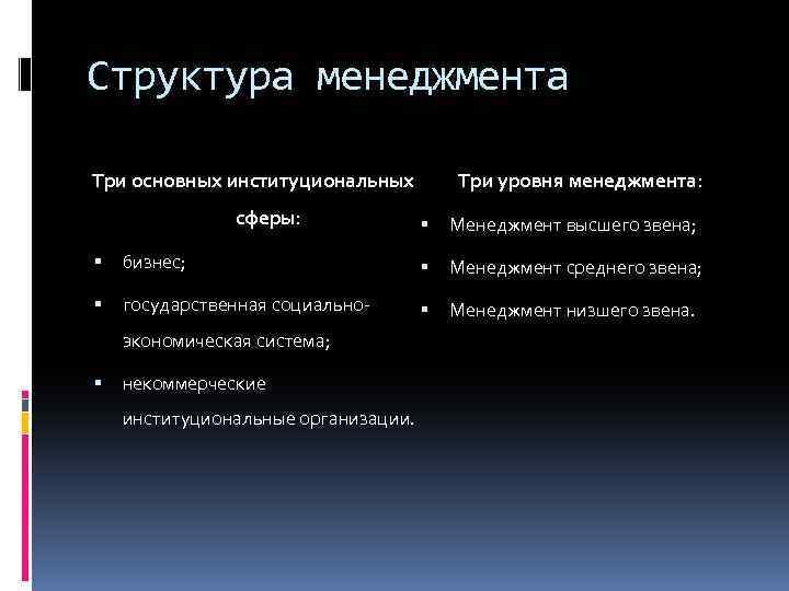 Структура менеджмента Три уровня менеджмента: Три основных институциональных сферы: Менеджмент высшего звена; бизнес; Менеджмент