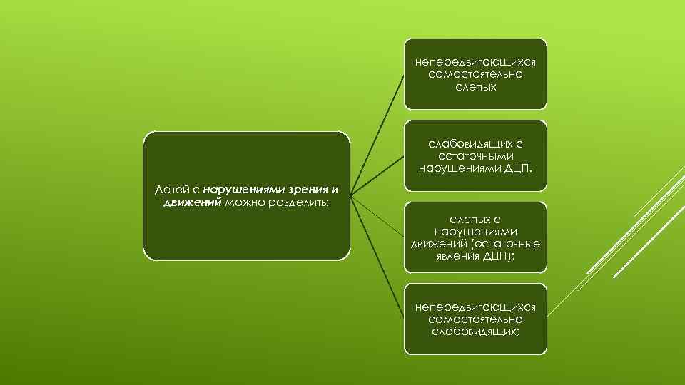 Классификация зрения. Слабовидящие и Слепые классификация. Классификация слепых и слабовидящих детей. Слабовидящие дети классификация. Классификация детей с нарушением зрения Слепые слабовидящие.