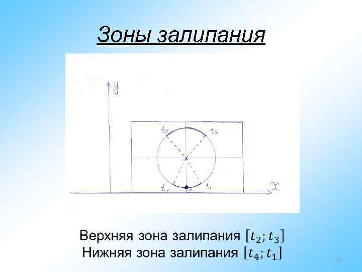 Зоны залипания 12 