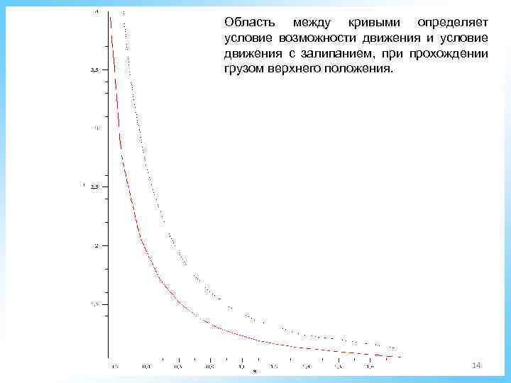 Область между кривыми определяет условие возможности движения и условие движения с залипанием, при прохождении