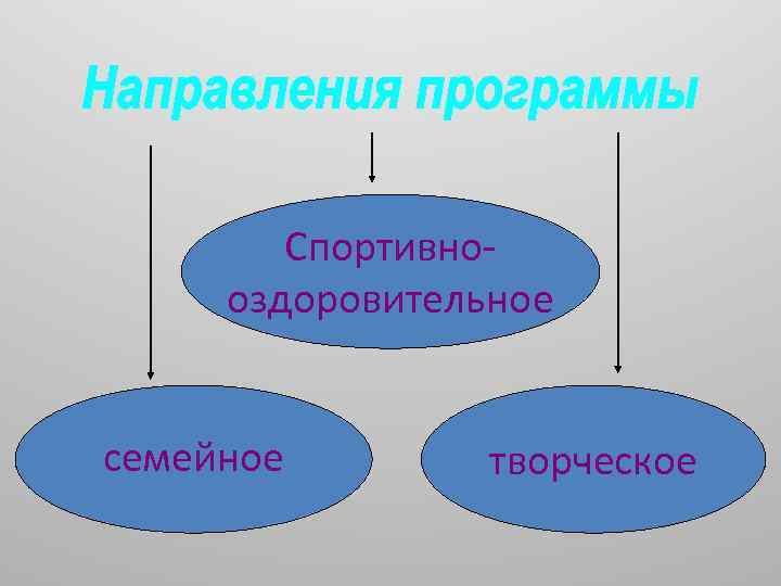 Спортивнооздоровительное семейное творческое 