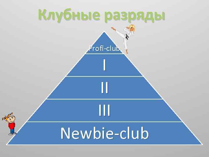 Клубные разряды Profi-club I II III Newbie-club 