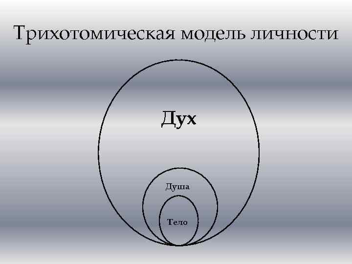 Трихотомическая модель личности Дух Душа Тело 