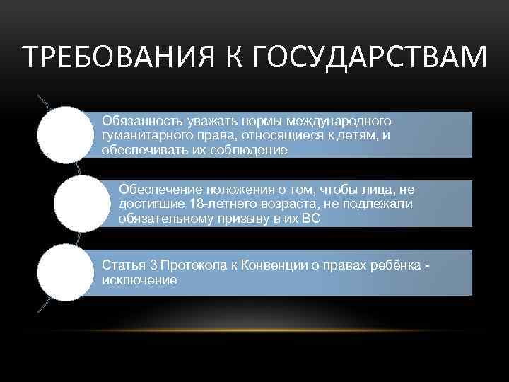 ТРЕБОВАНИЯ К ГОСУДАРСТВАМ Обязанность уважать нормы международного гуманитарного права, относящиеся к детям, и обеспечивать