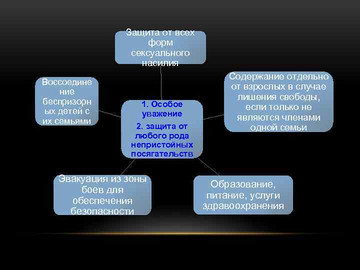 Защита от всех форм сексуального насилия Воссоедине ние беспризорн ых детей с их семьями